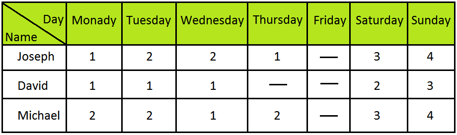 Data Handling Table