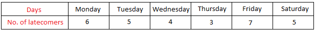 Data Table