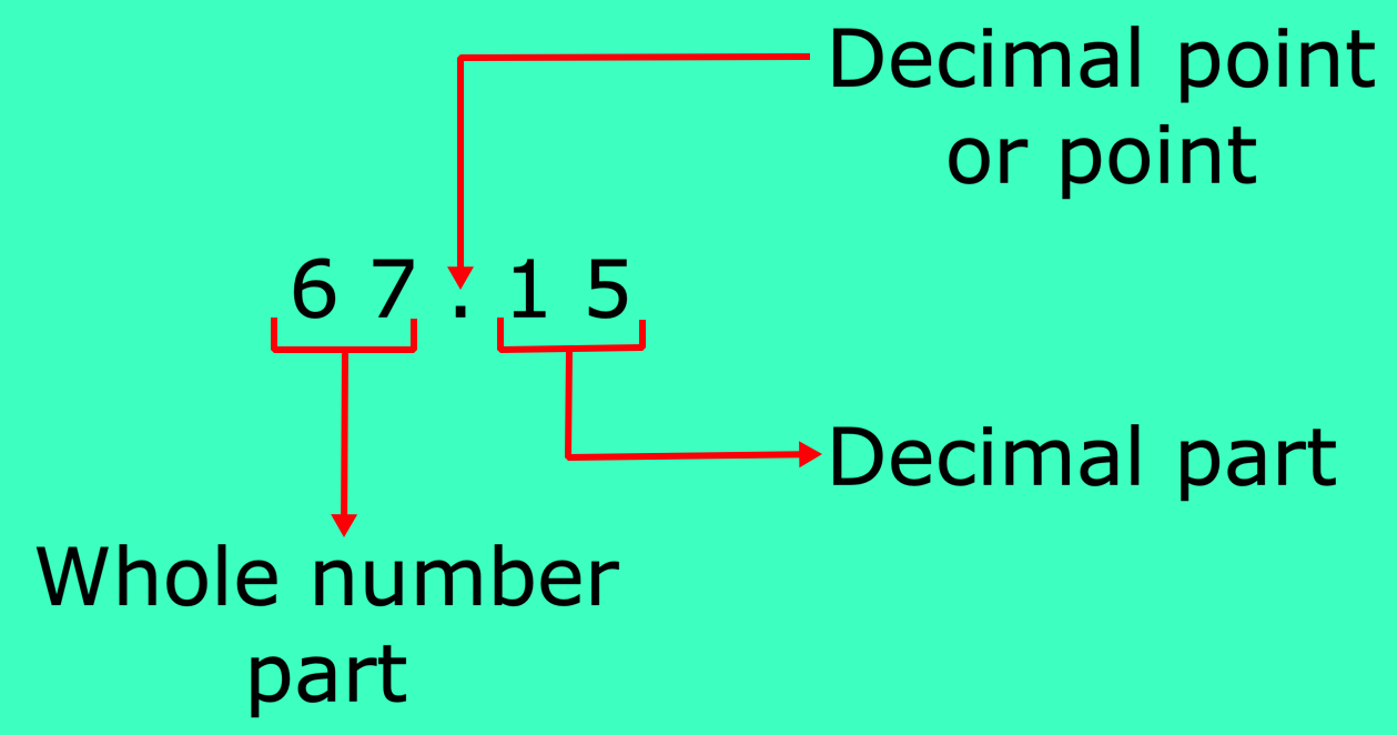 Decimal System