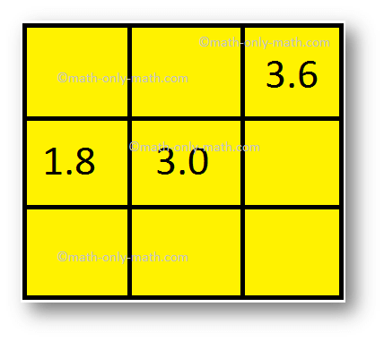 Decimal magic squares