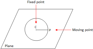 Definition of Circle
