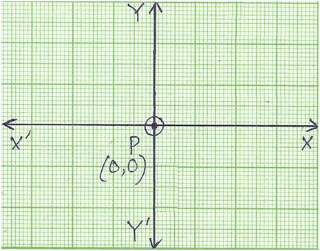 Determine Coordinates of a Point