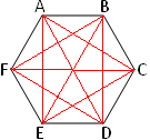 Diagonal of a Polygon