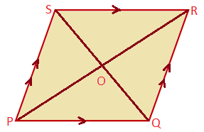 Diagonals of a Parallelogram Bisect each Other