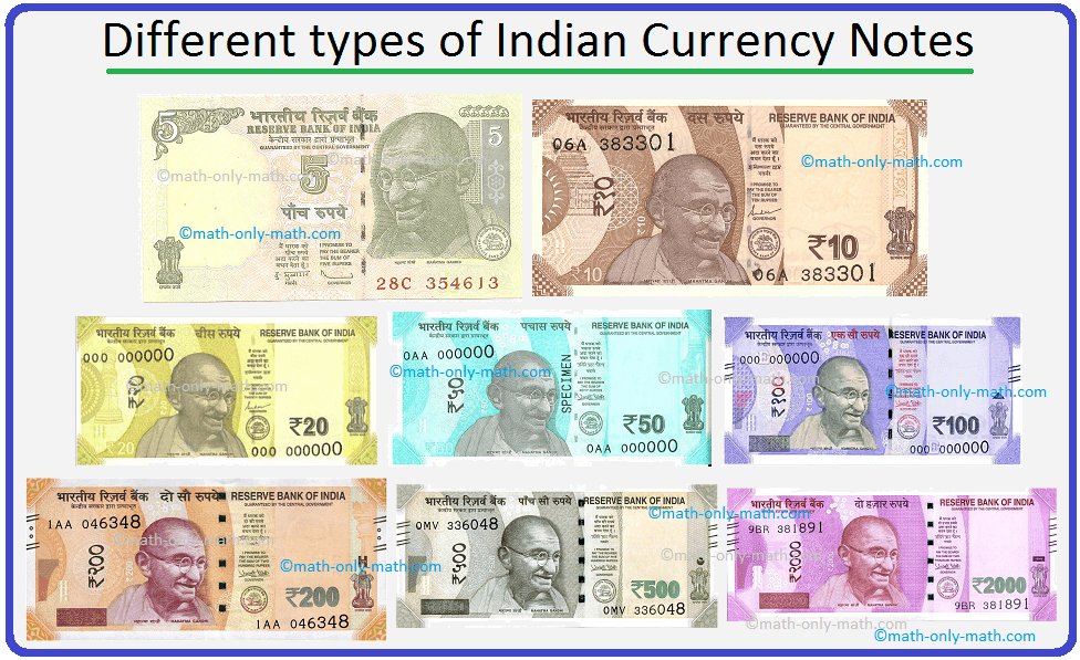 Different types of Indian Currency Notes