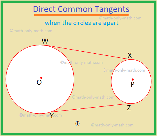 Direct Common Tangents when the Circles are Apart