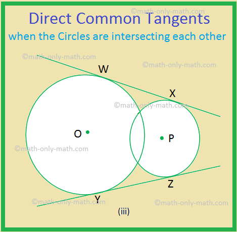 Direct Common Tangents when the Circles are Intersecting each other