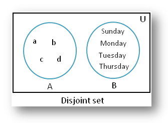 Disjoint of Sets Example