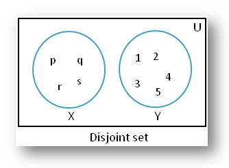 Disjoint of Sets