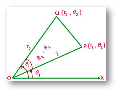 Distance between Two Points in Polar Co-ordinates
