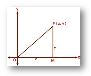 Distance between Two Points