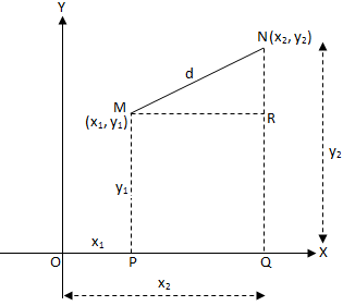 Distance Formula