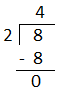 Divide Single Digit Number