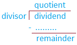 Dividend is Divided by the Divisor