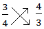 Division of Fractions