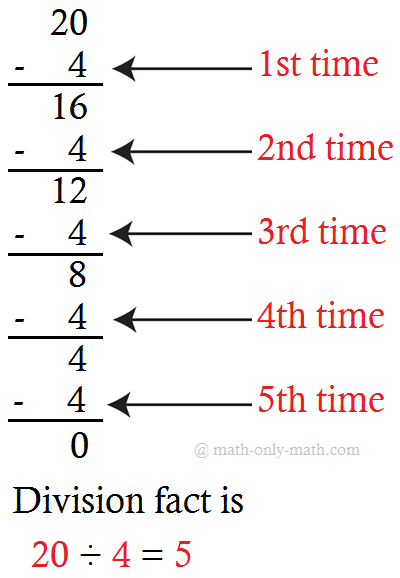 Divide by Repeated Subtraction | Division as Repeated Subtraction