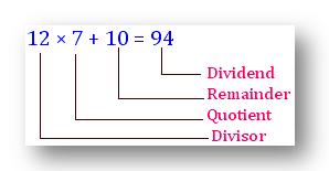 division by 2 digits number