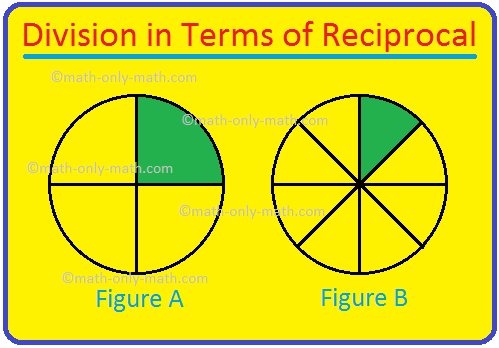 Division in Terms of Reciprocal