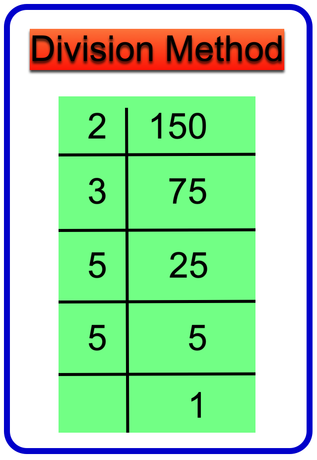 Division Method - Prime Factorisation