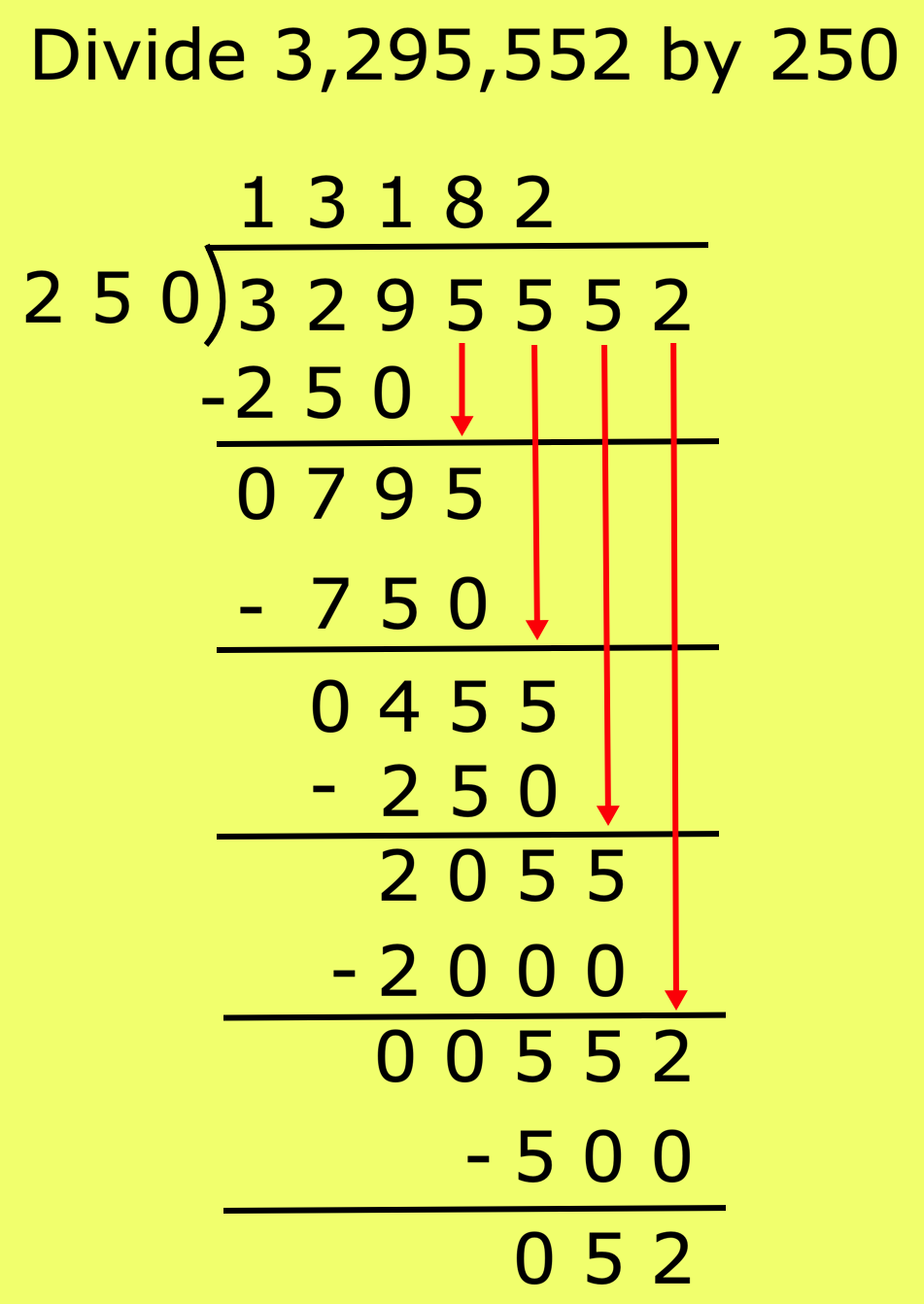 Division of 7-Digit by 3-Digit Numbers