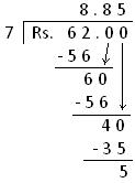 Division of Money Image