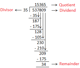 Division of Whole Numbers