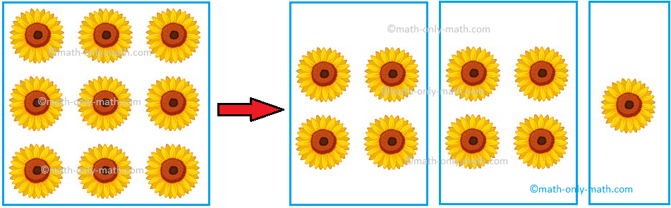 Terms Used In Division Dividend Divisor Quotient Remainder