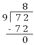 Division using Multiplication Table