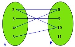 Domain And Range Of A Relation Worked Out Problems On Domain And Range Range Domain And Range Of A Relation Worked Out Problems On Domain And Range Range
