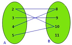 Domain and Range of R