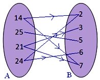 Domain and Range