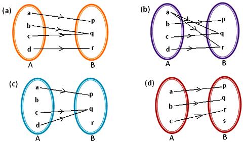 Domain, co-domain and range of function