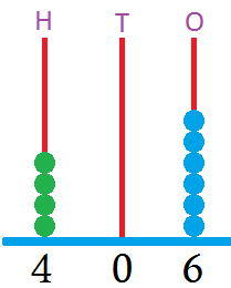 Draw Beads on the Spikes of the Abacus