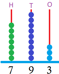 Draw Beads on the Spike Abacus