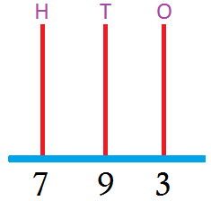 Draw the Beads on the Spikes Abacus