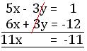 Elimination method