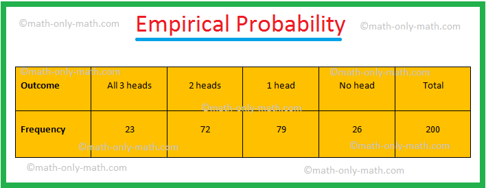 Empirical Probability