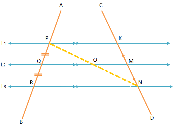 Equal Intercepts Theorem