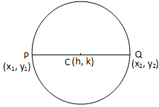 Equation of a Circle when the Line Segment Joining Two Given Points is a Diameter