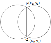 Equation of the Common Chord of Two Circles