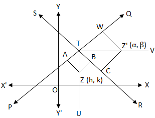 Equations of the Bisectors of the Angles between Two Straight Lines