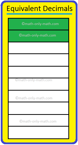 Equivalent Decimals