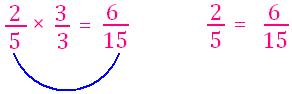 Equivalent Fractions