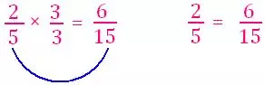 Equivalent Fractions