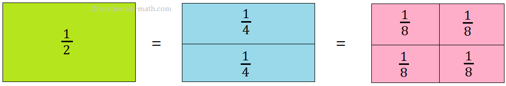 Equivalent Fractions