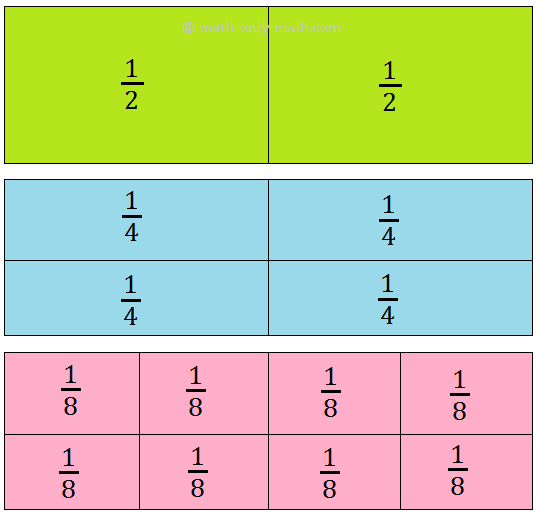 Equivalent Fractions