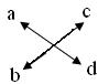 Equivalent Fractions