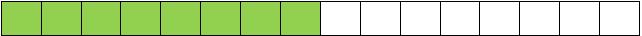 Understanding Equivalent Fractions