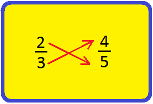 Equivalent Fractions Verify