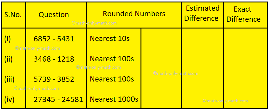 In 4th grade subtraction worksheet we will solve 4-Digit Subtraction, word problem on subtraction, Estimate the difference by rounding off the given numbers,  successor  and predecessor of a number.